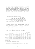 외환위기 극복을 위한 정책 대응-3