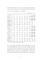 외환위기 극복을 위한 정책 대응-4