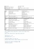 [유아교육론]영재아동의_정의 조사 연구-2