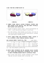 한국과 중국의 무역통상 및 경제 교류 현황-4
