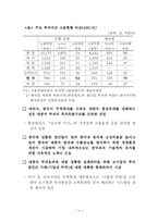 한국과 중국의 무역통상 및 경제 교류 현황-5