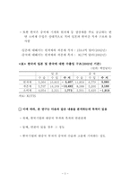 한국과 중국의 무역통상 및 경제 교류 현황-7