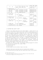 회계 정보 시스템에 대한 개념-17