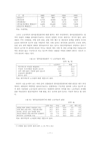 대우 자동차의 노동조합에 대한 분석-7