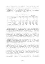 대우 자동차의 노동조합에 대한 분석-19