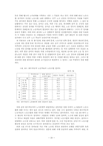 대우 자동차의 노동조합에 대한 분석-20