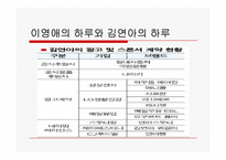 김연아의 광고효과에 관한 고찰-9