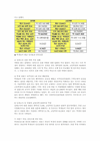 학생인권조례안에 따른 중고생에 교내집회 허용 논란0-6
