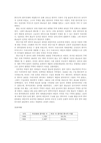 화교의 정의 및 화교 네트워크 그리고 우리가 나아갈 방향-5