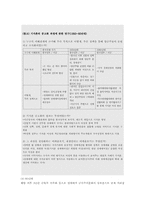 공창제에 대한 역사적 접근과 현대적 시각 -여성주의, 정치적, 성매매여성의 관점에서-11