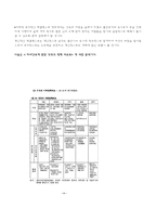 맞벌이 부부의 문제점 및 원인-7