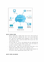 클라우드 컴퓨팅 완벽정리 (정의, 분류, 효과, 장단점, 발전전망)-5