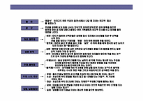 장례식·제사에 대한 이해-4