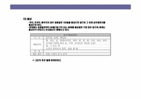 장례식·제사에 대한 이해-13