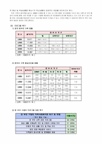 한부모가족기능강화프로그램-4