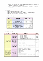 한부모가족기능강화프로그램-7