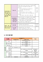 한부모가족기능강화프로그램-8