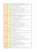 한부모가족기능강화프로그램-11