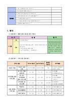 한부모가족기능강화프로그램-14