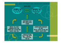 사회복지실천의 기본틀-5