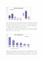 로비의 현주소와 로비의 법제화00-6