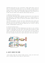 금리의 기능과 경제에 미친 영향00-6