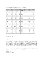 유가증권시장에 대한 이해-3