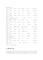 월드컵의 경제적 효과와 한국사회에 미친 영향00-3
