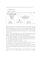 만화 캐릭터 산업의 마케팅 전략 분석-15