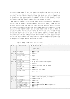 정신장애인 가족문제와 사회복지서비스의 과제00-6