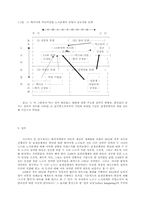 자동차산업 노사관계의 유형과 상호작용 관계-14