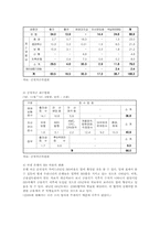 국내 금융산업의 구조조정과 경쟁력 강화전략-14