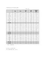 국내 금융산업의 구조조정과 경쟁력 강화전략-15