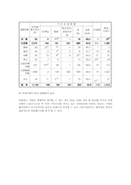 국내 금융산업의 구조조정과 경쟁력 강화전략-16