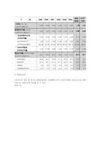 국내 금융산업의 구조조정과 경쟁력 강화전략-17