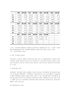 국내 금융산업의 구조조정과 경쟁력 강화전략-18