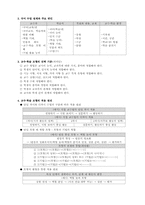 국어과교수학습방법3장_국어과수업설계의원리-2