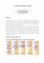 평생교육 프로그램 개발_초임부부의 관계 개선과 임신 우울증 예방 프로그램-2