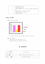 평생교육 프로그램 개발_초임부부의 관계 개선과 임신 우울증 예방 프로그램-5