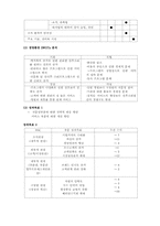 평생교육 프로그램 개발_초임부부의 관계 개선과 임신 우울증 예방 프로그램-14