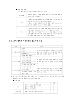 평생교육 프로그램 개발_초임부부의 관계 개선과 임신 우울증 예방 프로그램-16