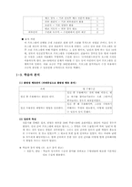 평생교육 프로그램 개발_초임부부의 관계 개선과 임신 우울증 예방 프로그램-17