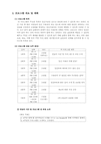 평생교육 프로그램 개발_초임부부의 관계 개선과 임신 우울증 예방 프로그램-18