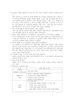 서답형 문항 제작과 분석(중학교 국어)-5