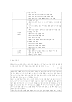 서답형 문항 제작과 분석(중학교 국어)-6