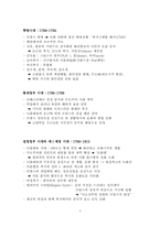 신고전주의(Neo-Classicism 新古典主義)-4