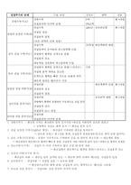 [생리학]심장 요약-3