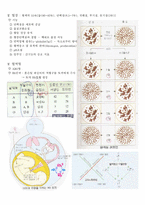 [생리학] 혈액 요약-6