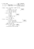 [생리학] 체액과 전해질 요약-4