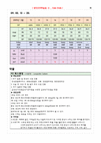 [성인간호학실습]HNP L4~5 c Spinal stenosis-14